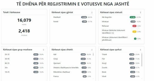 vota diaspore 600x318